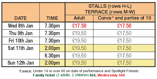 Price Table